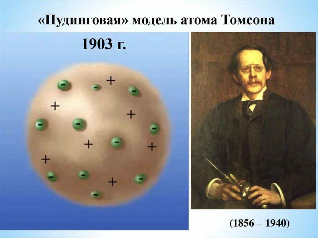 Пудинговая» модель атома Томсона (1856 – 1940) 1903 г.. Модели атомов физика. Радиоактивность модели атомов. Современная модель атома. Физика 9 радиоактивность модели атомов презентация