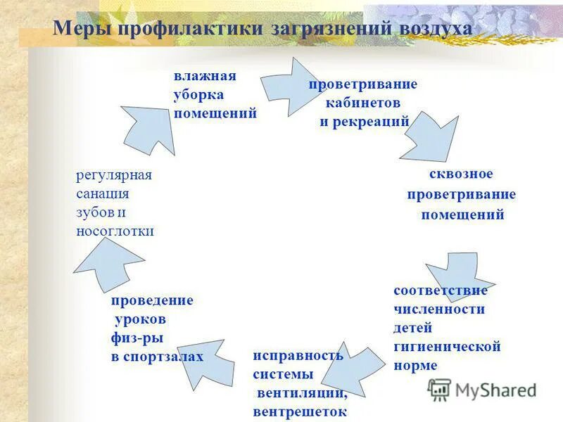 Способы борьбы с загрязнением воздуха. Меры по предотвращению загрязнения. Способы защиты атмосферного воздуха. Pfobnf fnvjcathyjuj djple[f jn pfuhzptybz. Способы защиты воздуха от загрязнения.