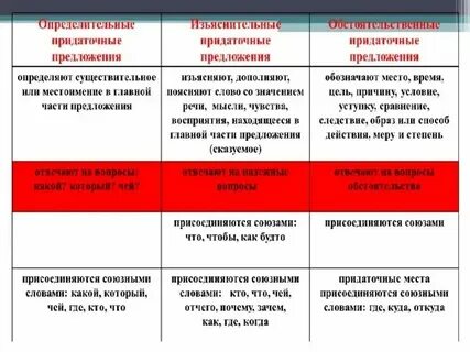 Придаточное изъяснительное и определительное предложения