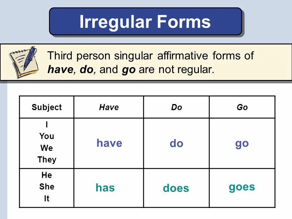 Person перевести. Third person singular form. Person singular правило. Present simple third person singular. Third person singular правило.