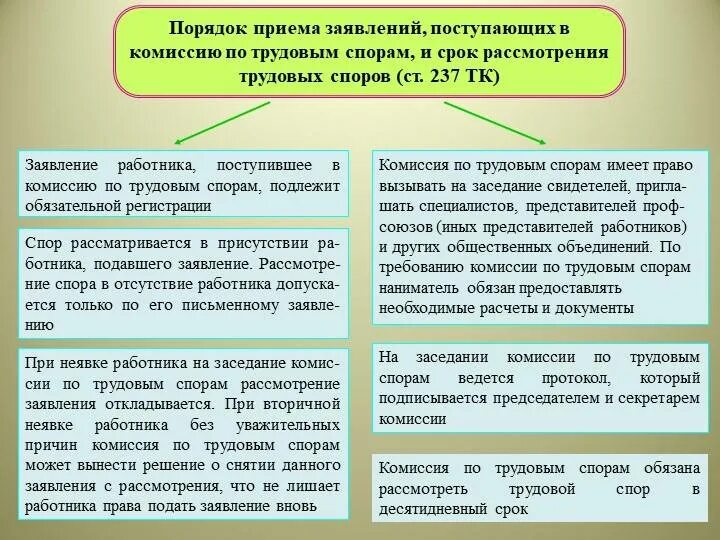 Разрешение правовых споров между гражданами. Порядок рассмотрения трудовых споров. Порядок работы комиссии по трудовым спорам. Порядок рассмотрения трудового спора в комиссии по трудовым спорам. Комиссия по трудовым спорам порядок рассмотрения.