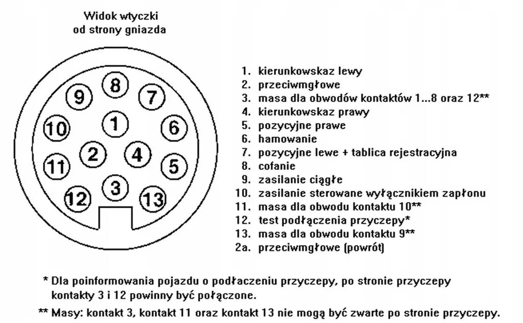 Audi a4 ,problem z podłączeniem gniazda przyczepki. Audi a4, Audi, Shema
