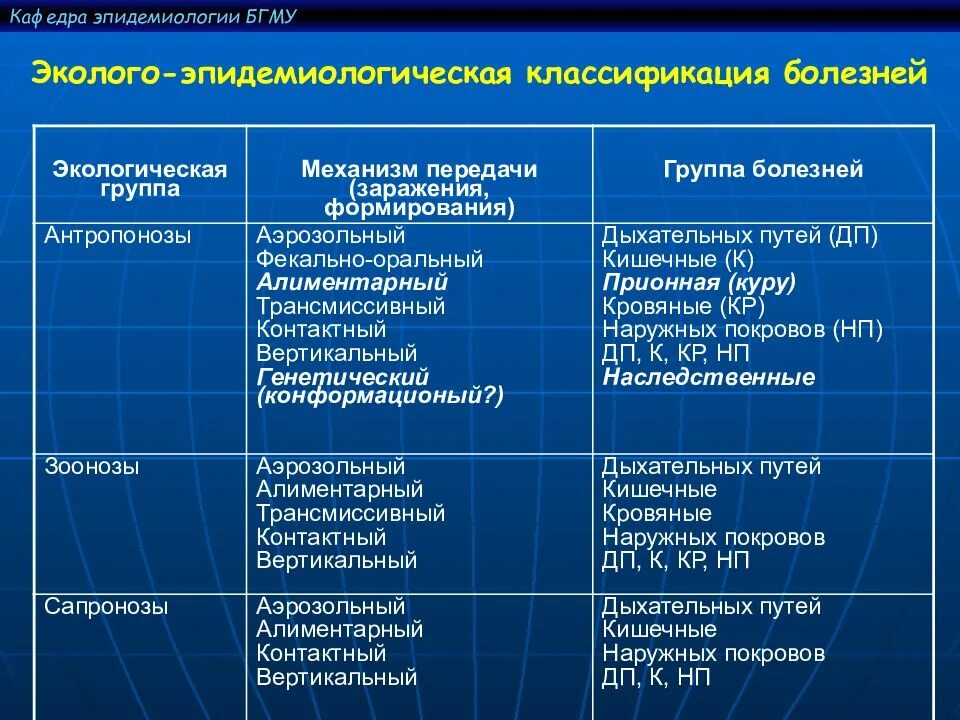 Процессы болезни человека