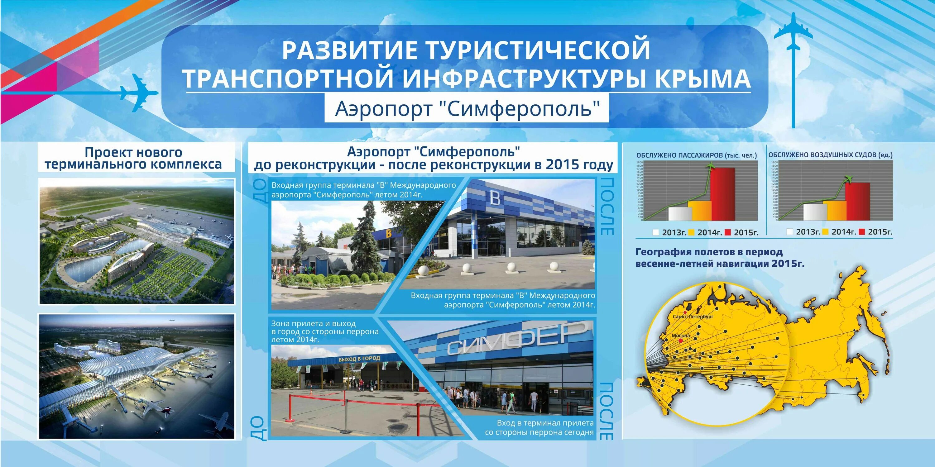 Транспортная инфраструктура Крыма. Туристская инфраструктура Крыма. Развитие инфраструктуры туризма. Проект развития туристической инфраструктуры.