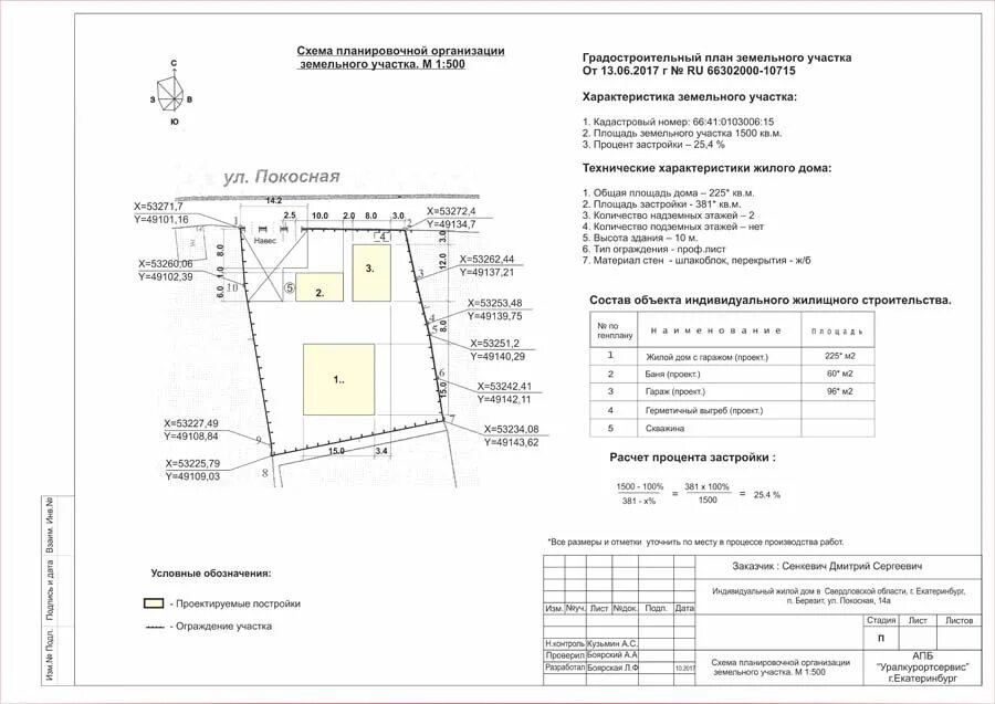 Норма застройки земельного участка ИЖС. Расчет процента застройки земельного участка. Процент застройки земельного участка нормы. Максимальная плотность застройки земельного участка.