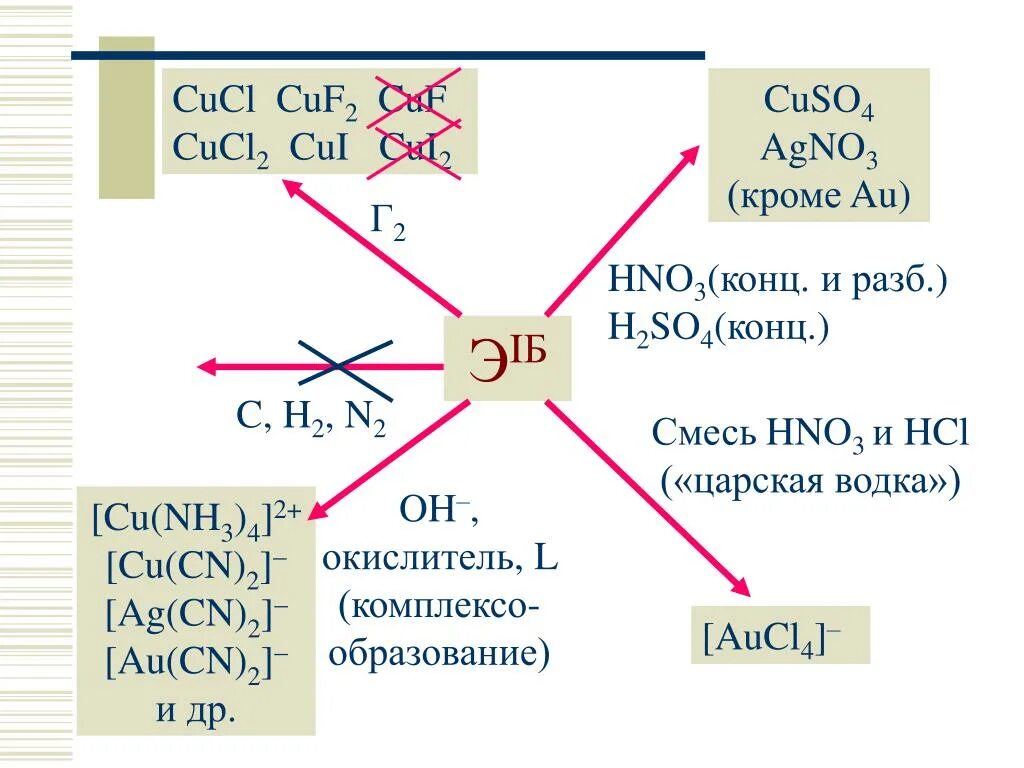 Cucl2 h2so4 концентрированная. H2so4 разб. CUCL h2so4 конц. CUCL hno3 конц. Hno3 разб k2o