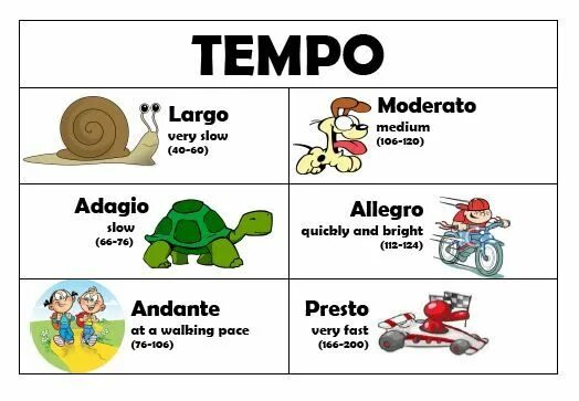 Tempo обзор