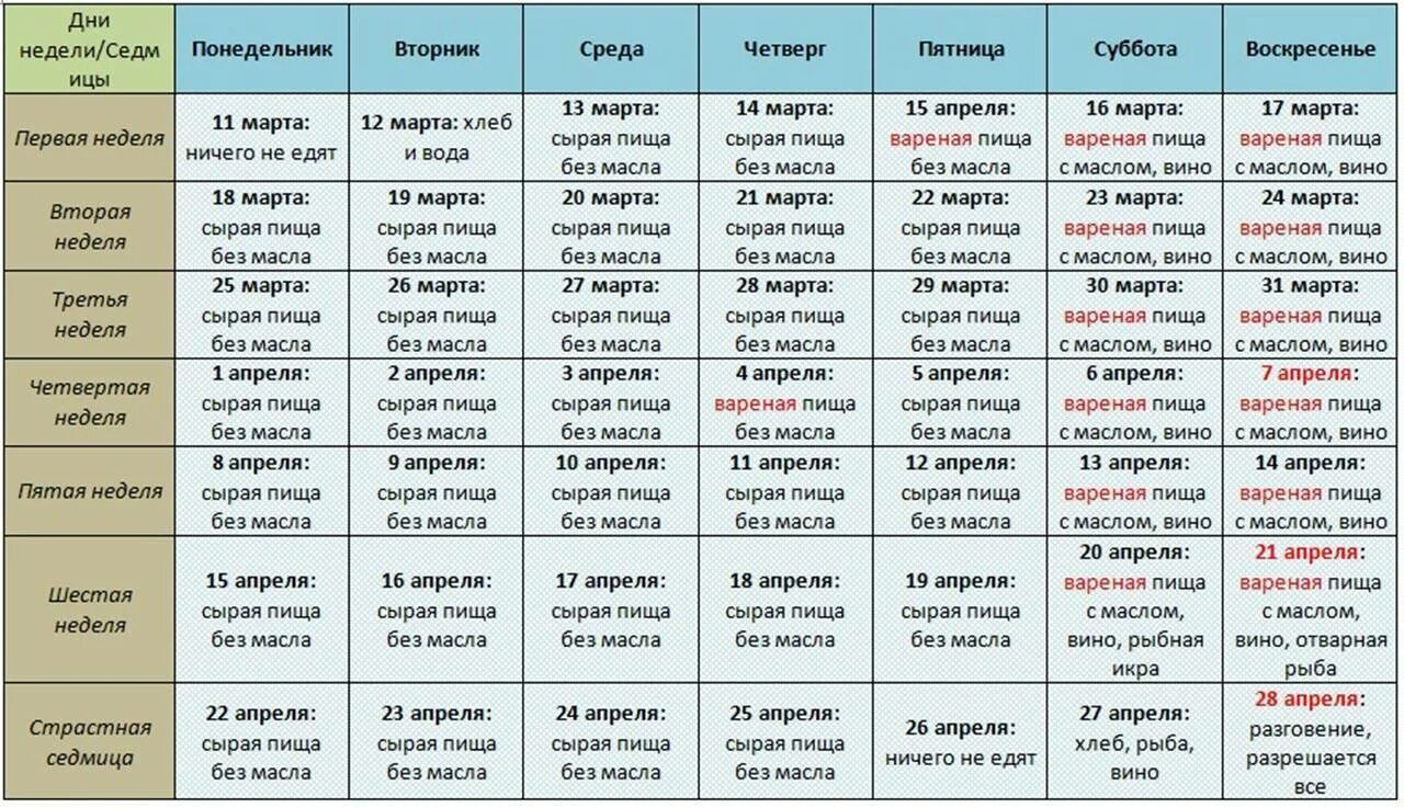 Во сколько нужно держать пост