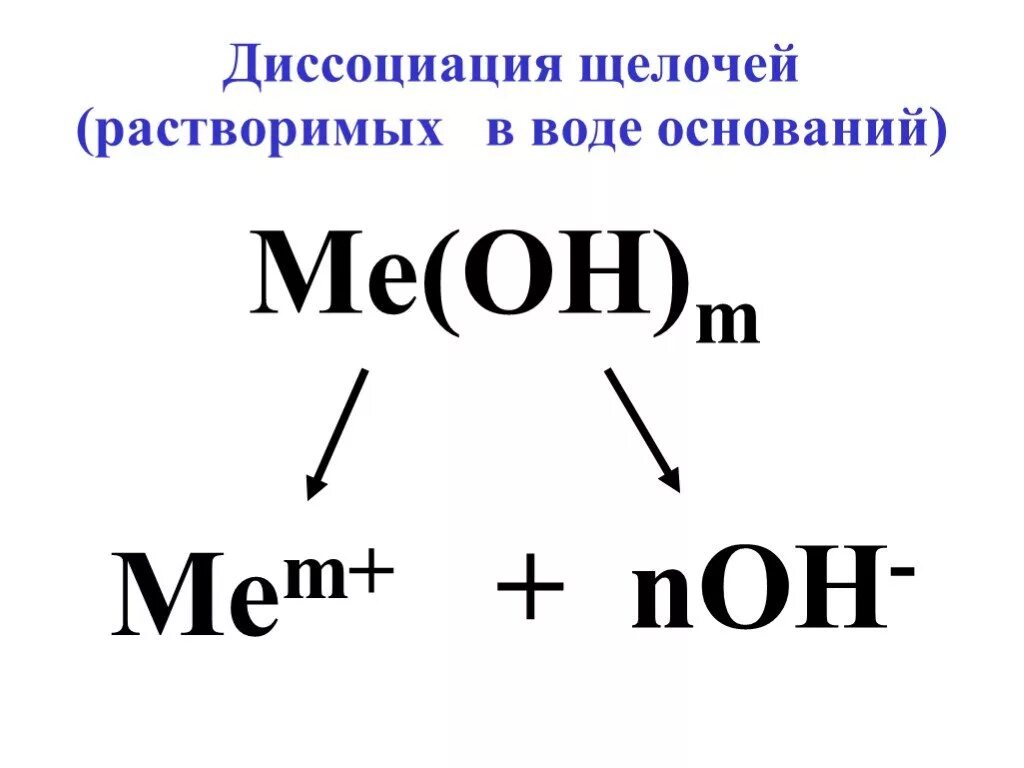 Диссоциация кислоты в воде. Диссоциация щелочей. Формулы щелочей. Водорастворимые щелочи. Диссоциация в воде щелочей.