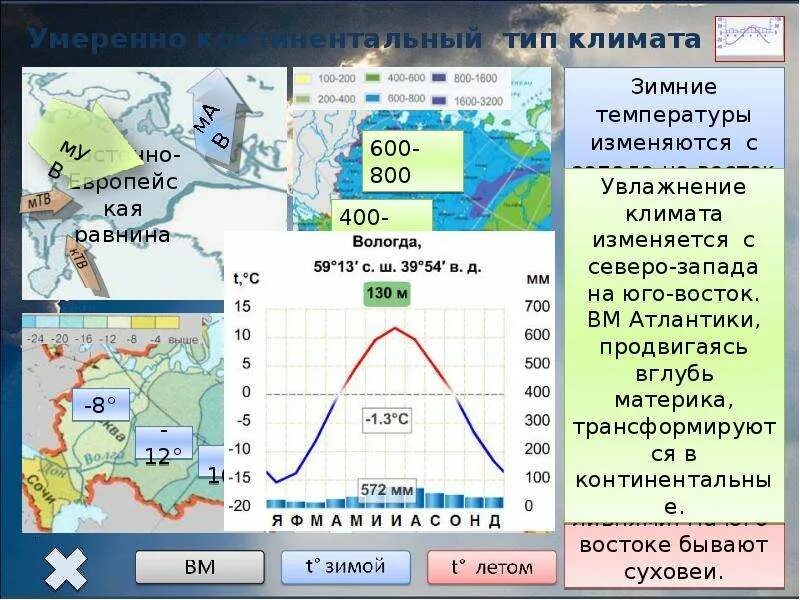 Тип климата лондона география 7 класс. Умеренно континентальный климат РФ. Умеренно континентальный пояс России. Пояс и Тип климата России география. Типы климата.