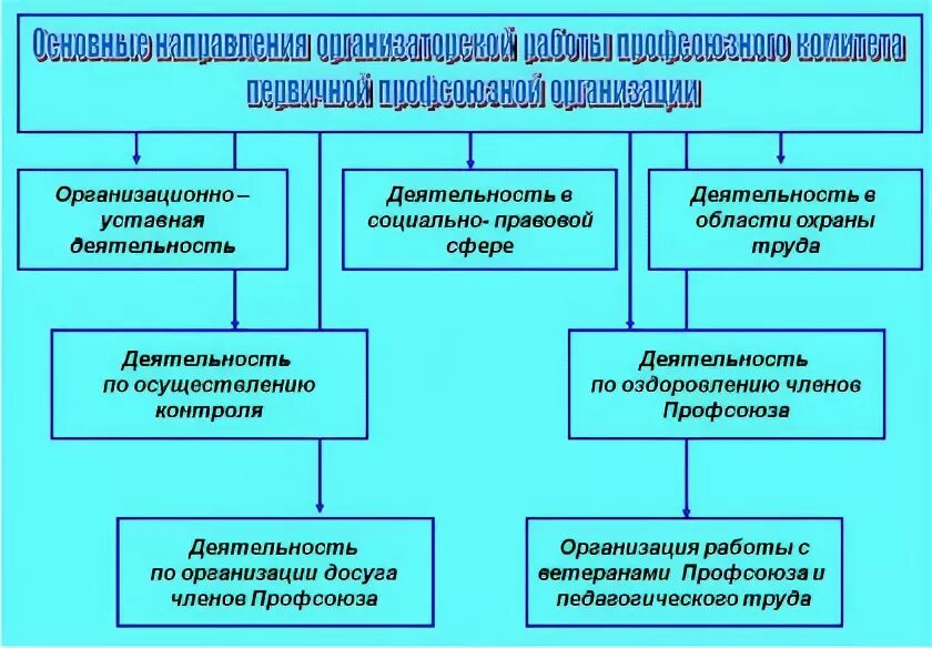 Уставной деятельности учреждения. Уставная деятельность это. Уставная деятельность группы. Уставная деятельность школ. Уставная деятельность учреждения