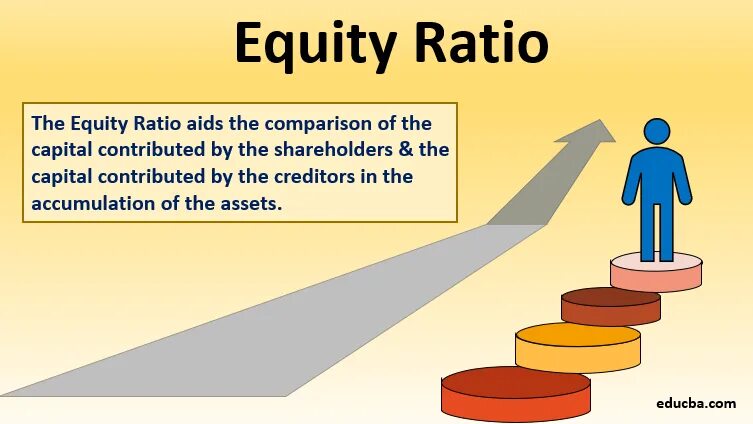 Debt/equity что это. Debt to equity ratio. Формула wacc cost of equity. Mortgage payment. Ratio analysis example.