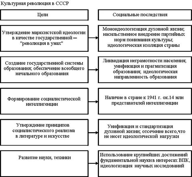 Понятие идеологии марксизме. Марксизм политическая идеология. Политическая пропаганда задачи. Утверждение марксистской идеологии в качестве государственной. Утверждение марксистской идеологии в качестве государственной.