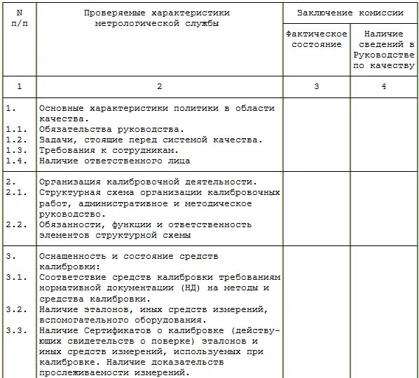 Внутренний аудит в испытательной лаборатории. Внутренний аудит в испытательной лаборатории