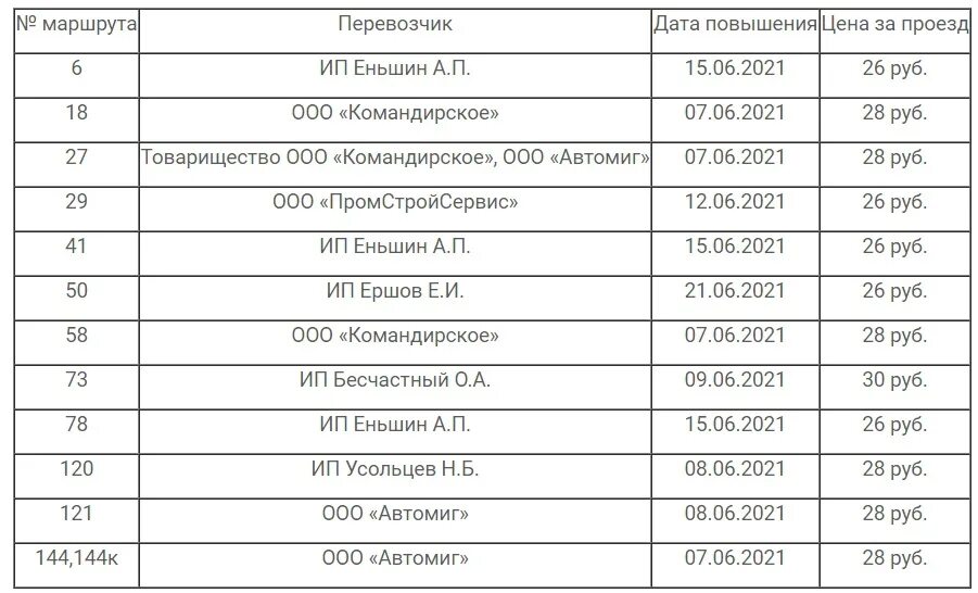 Закрытие дорог 2024 барнаул. Увеличение платы за проезд Барнаул. Барнаул повышение цен за проезд. Стоимость проезда в Барнауле. Тарифный план проездной Барнаул.