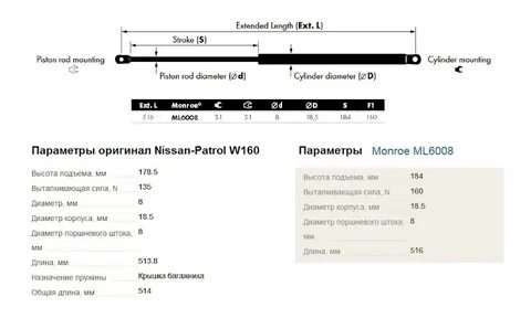 Упоры ваз размеры