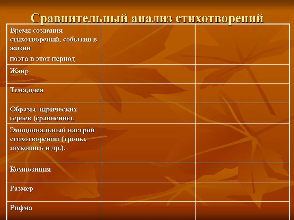 Образец сравнительного анализа. Сравнительный анализ стихотворений. Сравнительный анализ двух стихотворений. Сопоставительный анализ стихотворений. План сравнения стихотворений.