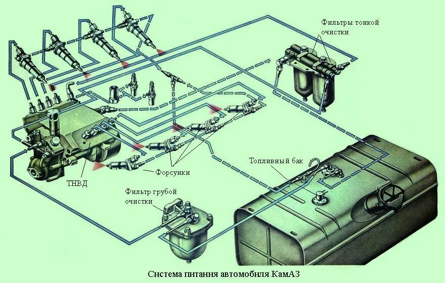 Камаз 43118 неисправности. Система питания дизеля КАМАЗ 740. Система питания дизельного двигателя КАМАЗ 740. Система питания двигателя дизеля КАМАЗ 740. Система питания двигателя топливом КАМАЗ-740.