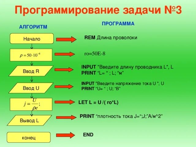 Программный алгоритм. Задачи на программирование. Алгоритмы при программировании. Алгоритм решения задачи программирование. Алгоритм решения задач по программированию.