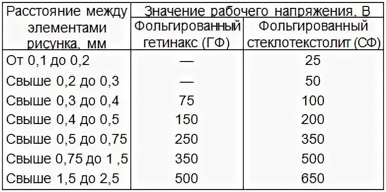 поперечный профиль пешеходной дорожки чертеж. оптимальная ширина грядки. схема бетонирования дорожек. зазор на печатной плате напряжение. ширина дорожек между грядками оптимальная.