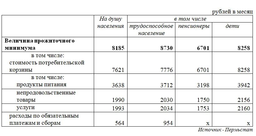 Рассчитать прожиточный минимум калькулятор. Как посчитать прожиточный минимум для получения детского пособия. Как рссчитатьпрожиточный минимум. Схема расчета прожиточного минимума. Душевой доход семьи