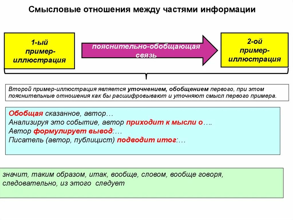 Связь с составом предложения. Смысловые отношения между частями. Смысловые связи между частями текста. Смысловая связь между предложениями текста. Смысловые отношения между частями текста.