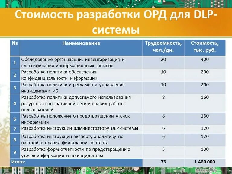 Оперативно-розыскная деятельность. Стадии уголовного процесса упк рф таблица. Виды органов осуществляющих оперативно-розыскную деятельность. Орд тарифы. Орд тарифы.