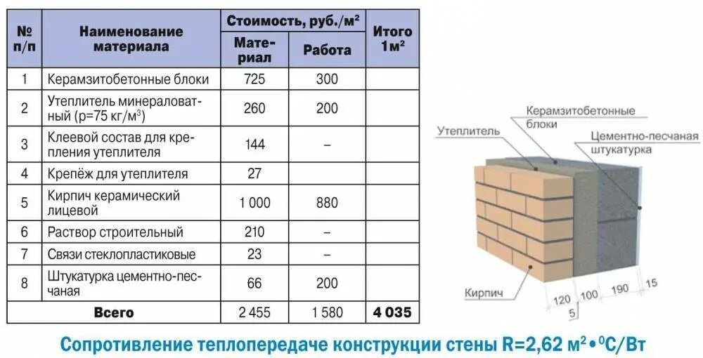 Сколько от дома до работы. Сколько от дома до работы