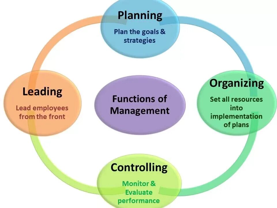 Planning methods