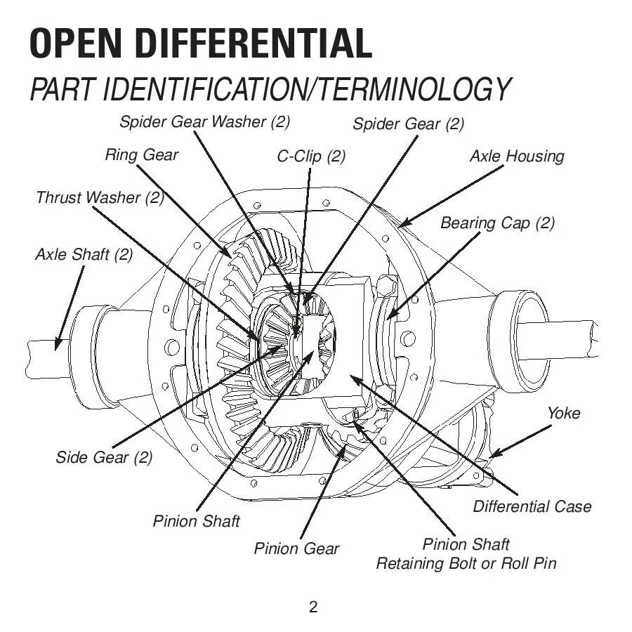 Diff на русском. Differential xtrac. differential thrust. differential modellar. locked differential.