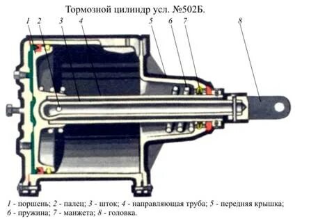 Тормозной цилиндр вагона