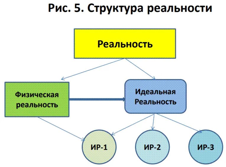 Дойч структура реальности. Структура реальности. Дэвид Дойч структура реальности. Дэвида Дойча - "структура реальности.. Структура реальности книга.