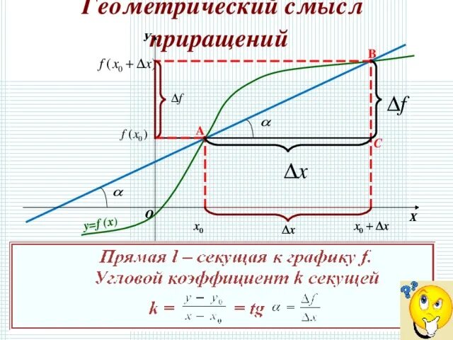 Приращение аргумента x. Приращение функции. Геометрический смысл приращения аргумента и функции. Геометрический смысл приращения. Геометрический смысл приращения функции.