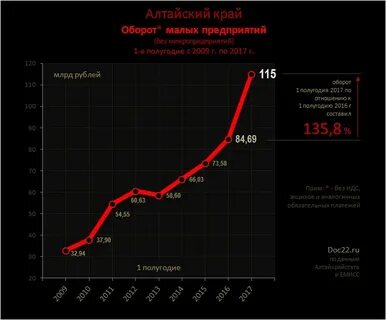 Край оборот