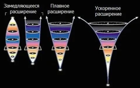 Как ученые называют расширение вселенной
