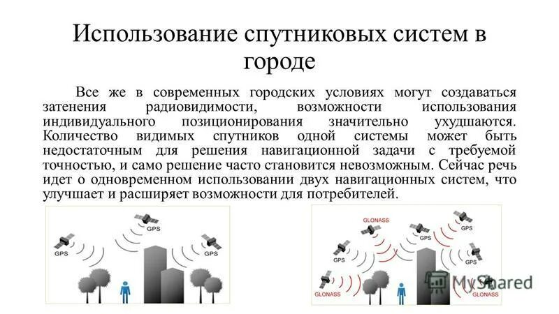 Использование спутниковых систем. Применение спутниковой связи. Сферы применения спутниковых технологий. Области применения спутниковых систем.