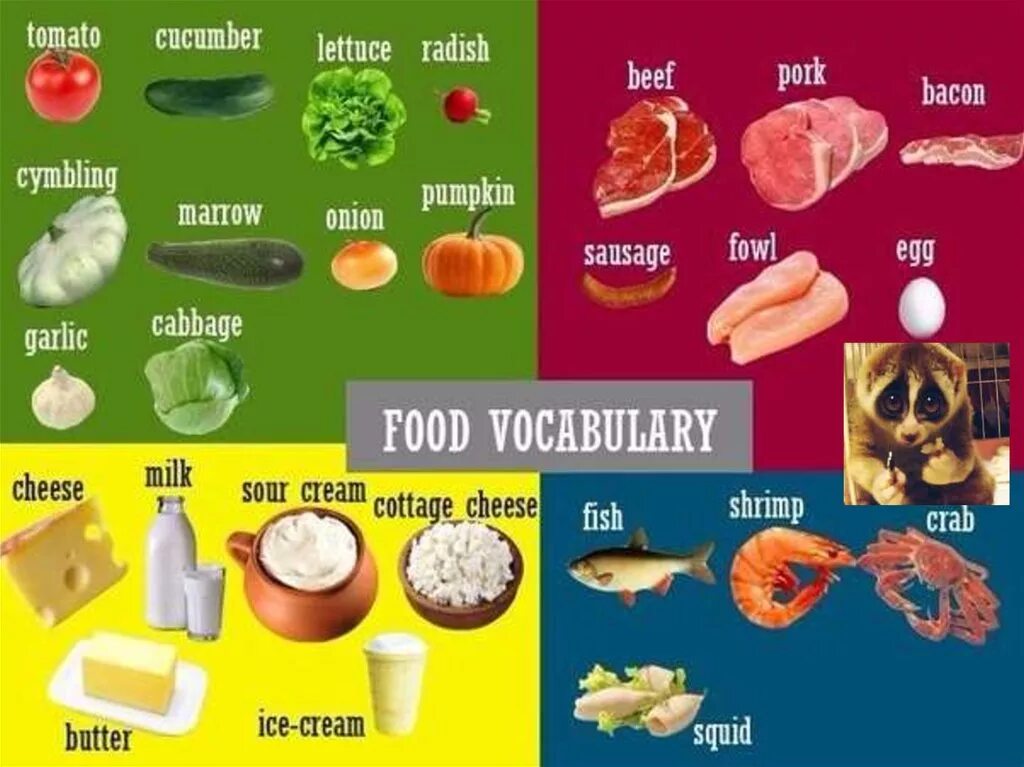 Еда 7 класс английский. Еда на английском языке. Продукты на английском. Продукты и блюда на английском языке. Лексика по теме еда.