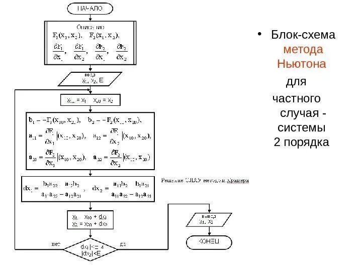Метод Ньютона для решения нелинейных уравнений блок схема. Методы решения систем нелинейных уравнений. Метод Ньютона. Алгоритм метода Ньютона для решения нелинейных систем. Блок-схема алгоритма метода Ньютона. Метод ньютона для системы уравнений