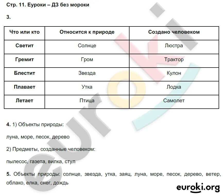 Окружающий мир 2 рабочая тетрадь 2 часть Плешаков ответы. Окружающий мир. Рабочая тетрадь. 2 Класс. Часть 2. Resh skysmart решебник 4 класс математика