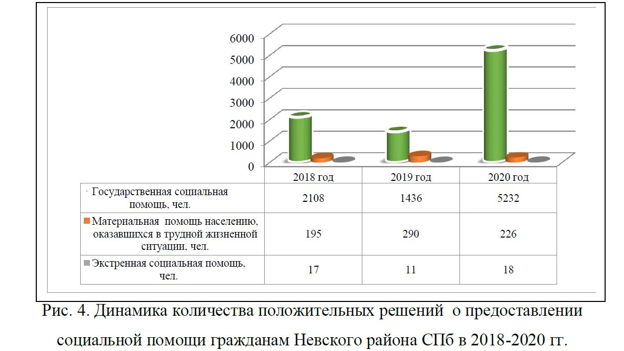 Knowledge and the university. исследовательская лаборатория. ранхигс барнаул. нтц уп ран. международном конкурсе «лучшая научная работа - 2020».