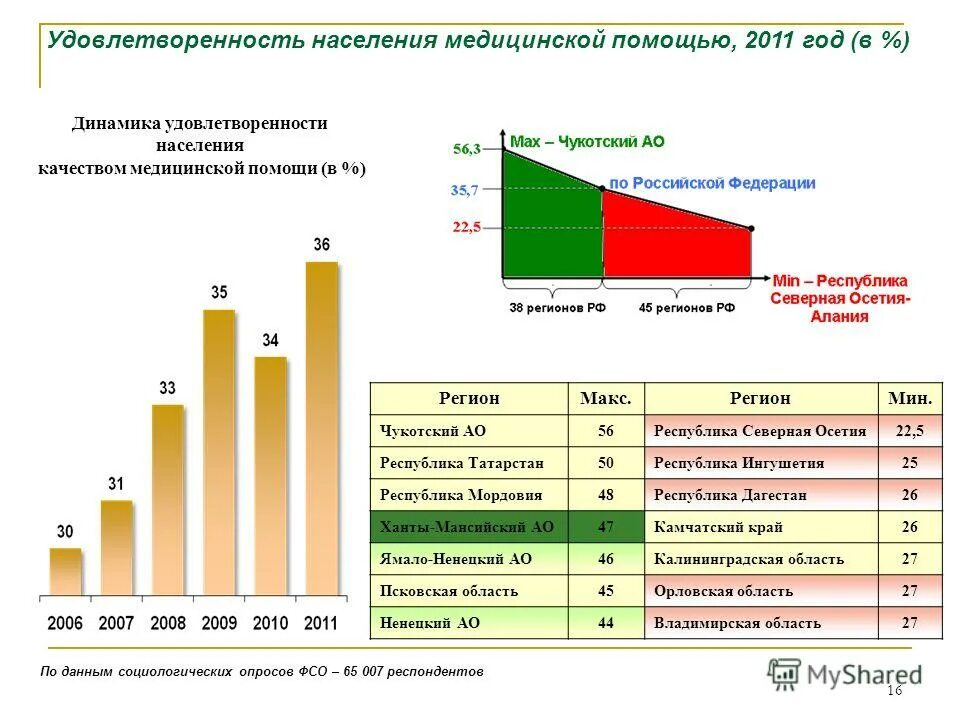 удовлетворенность качеством медицинской помощи. удовлетворенность пациентов качеством медицинской помощи анкета. удовлетворенность качеством медицинской помощи. экспертиза качества медицинской помощи таблица. удовлетворенность населения качеством медицинской помощи.