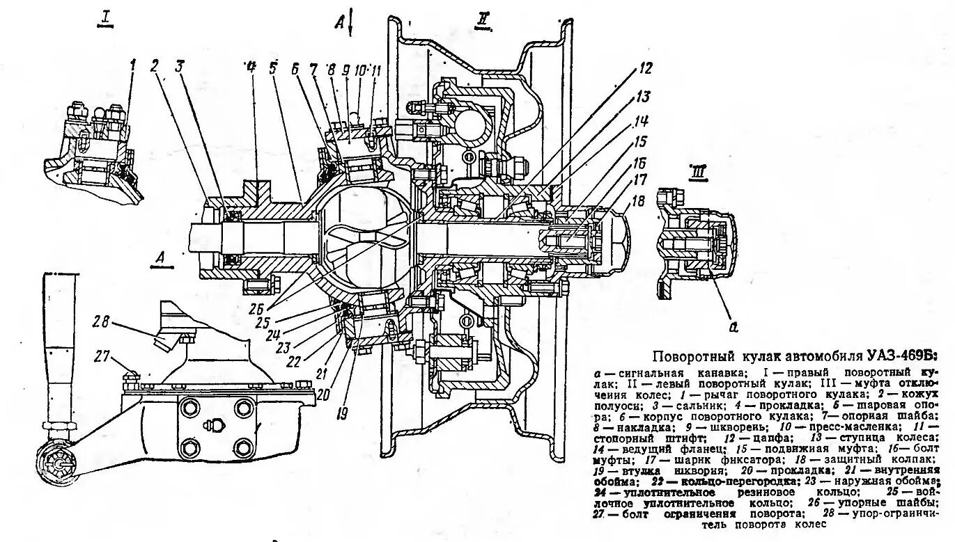 Устройство поворотного кулака уаз. УАЗ 469 передний мост конструкция. Поворотный кулак УАЗ 469 устройство. Передняя ступица УАЗ 469 устройство. Передний мост УАЗ 469 чертеж.