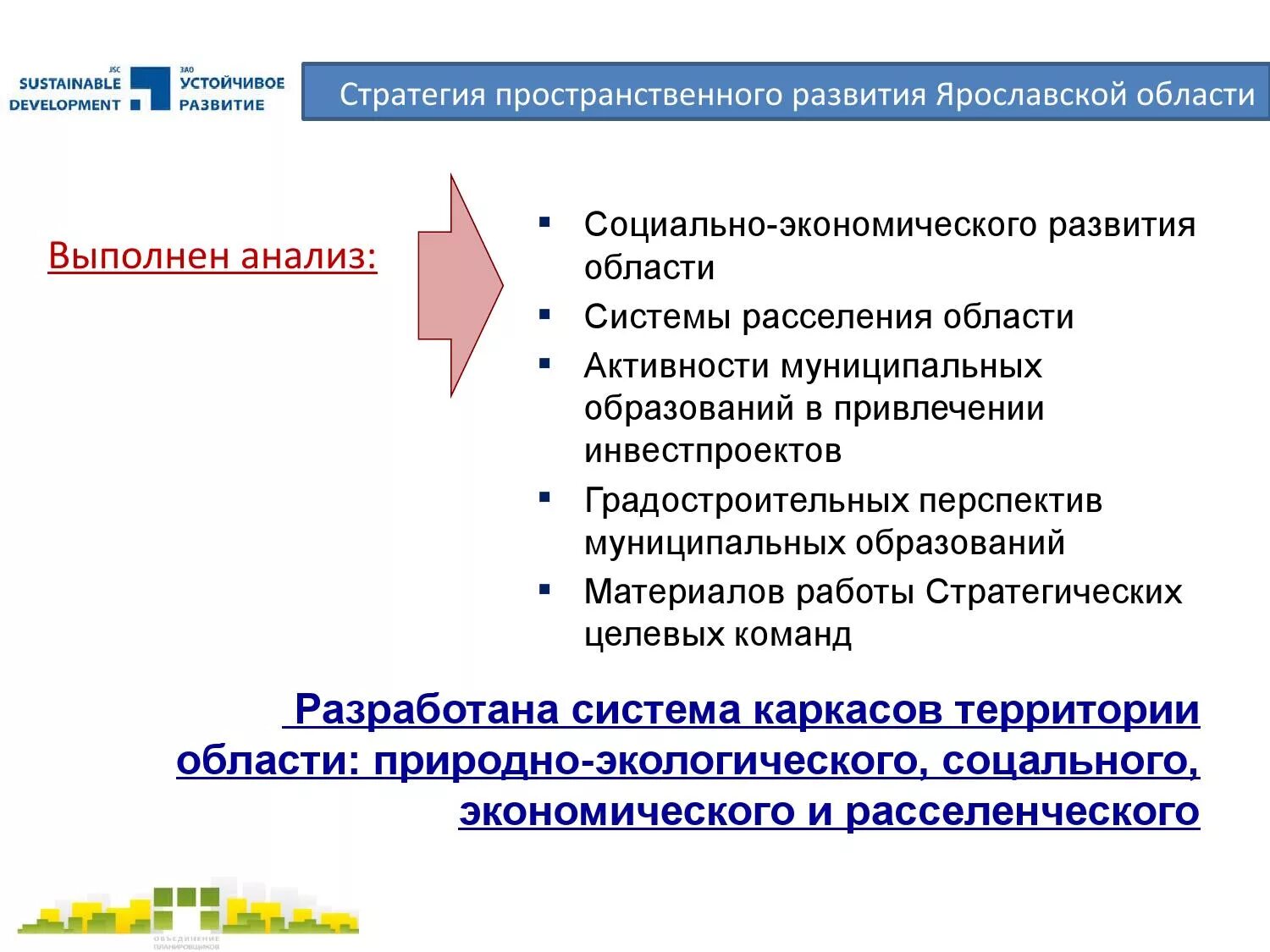 Пространственное развитие правительство