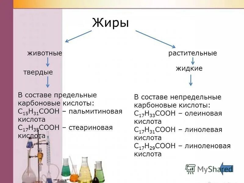 Химия 10 класс сложные эфиры жиры тест