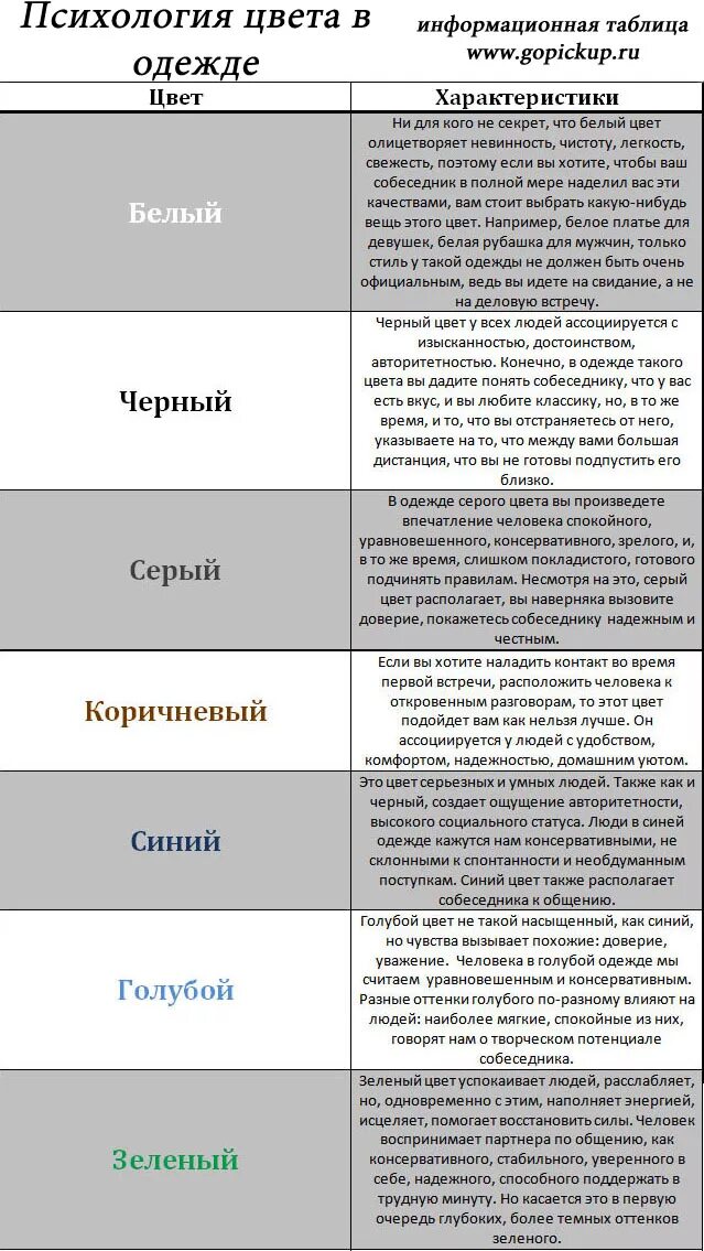 Психология цвета. Психология цвета в одежде. Характеристика цвета в психологии таблица. Психологическое описание цвета. Цвета вызывающие доверие