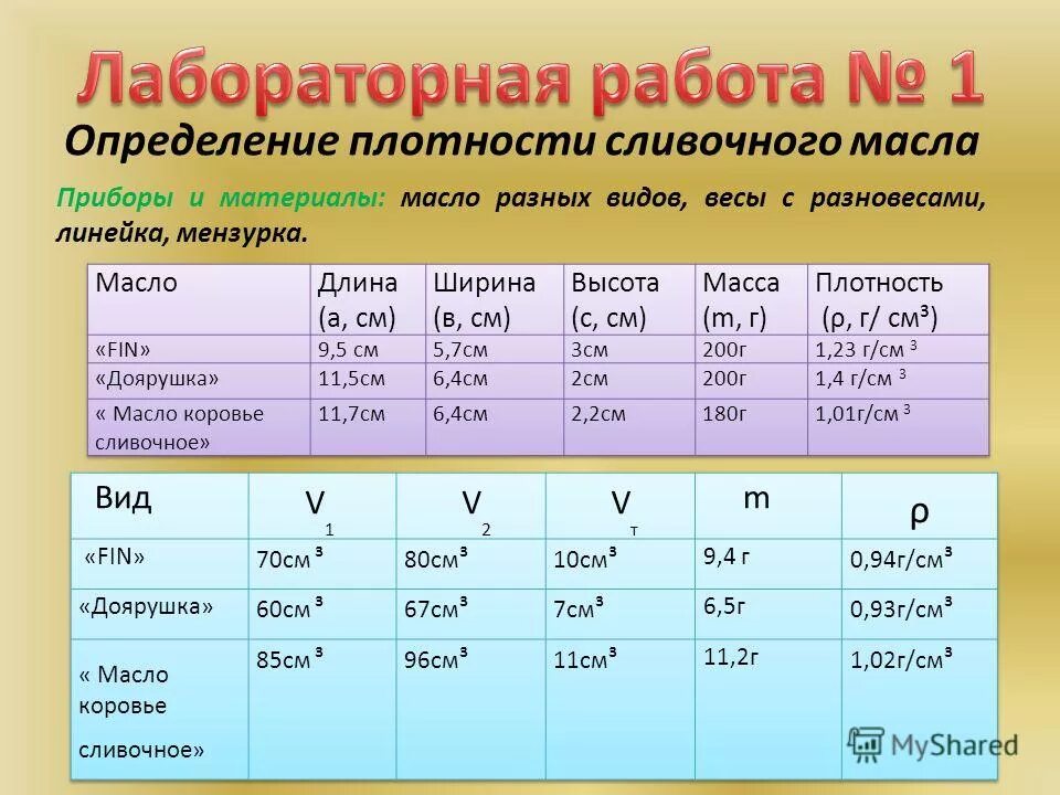 Плотность сливочного масла физика