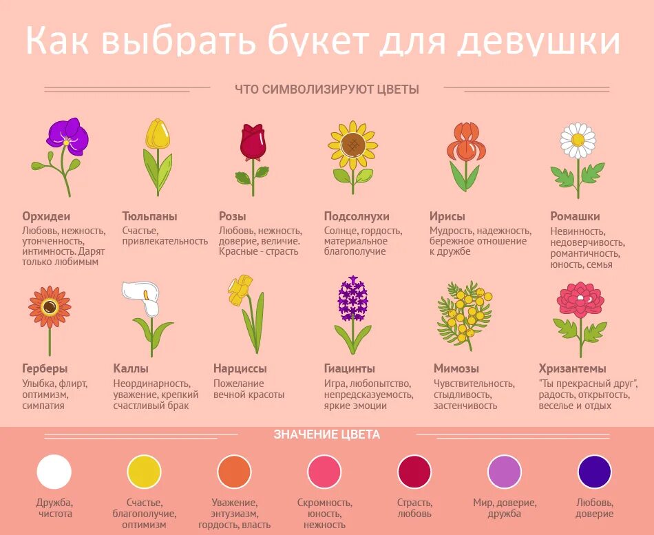 Какой цвет цветов означает