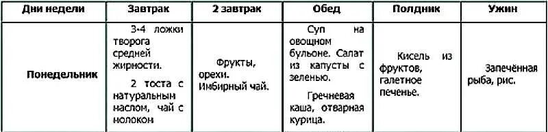 Что употреблять при подагре. Подагрический артрит диета таблица. диета при повышении мочевой кислоты таблица. ревматоидный артрит диета питание таблица. питание при подагре в период обострения таблица.