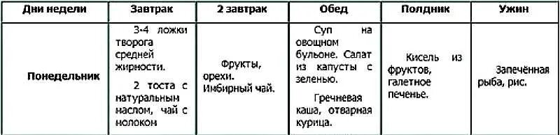 Питание при повышенной мочевой. Диета при повышении мочевой кислоты таблица. Ревматоидный артрит диета питание таблица. Подагра диета таблица продуктов для женщин. Недельный рацион при подагре.