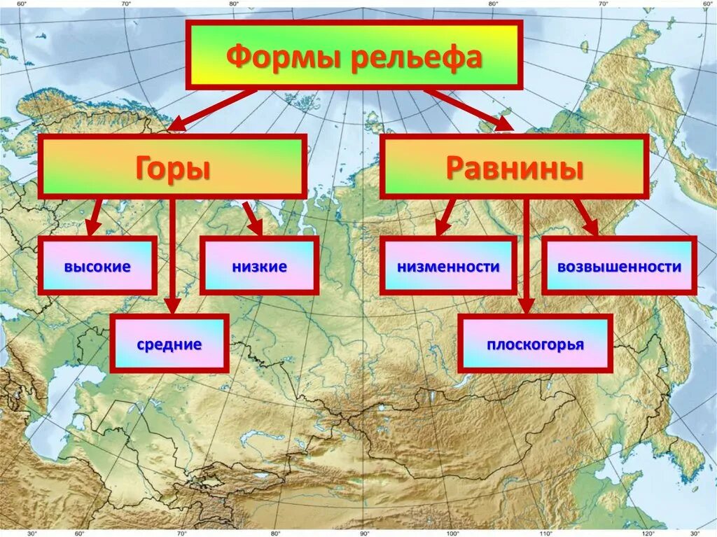 Какие горы на территории евразии. Карта равнин и плоскогорий. Формы рельефа. Формы рельефа России на карте. Горы равнины Плоскогорья России.